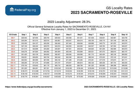 city of sacramento human resources|city of sacramento payroll calendar 2023.